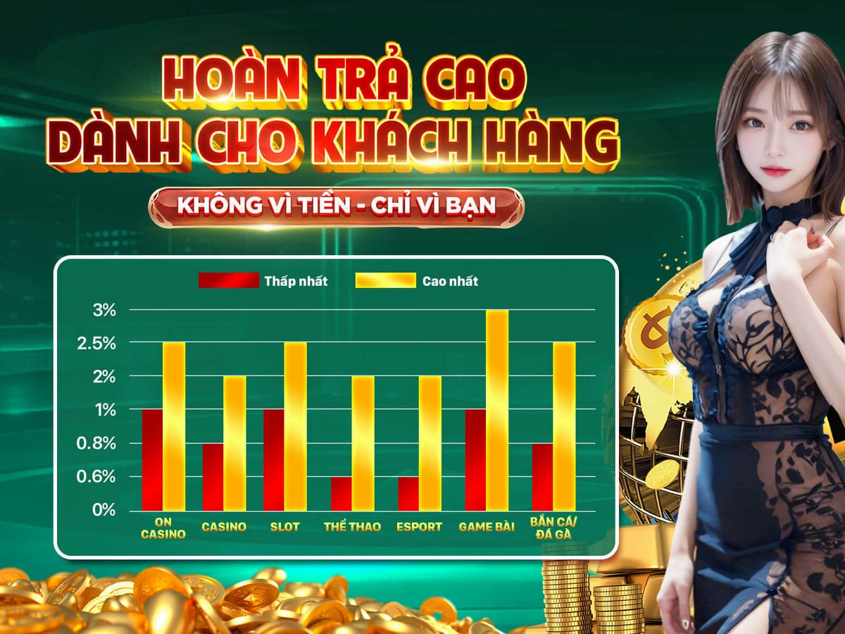 Thưởng Nạp Lại Hàng Ngày promotion banner